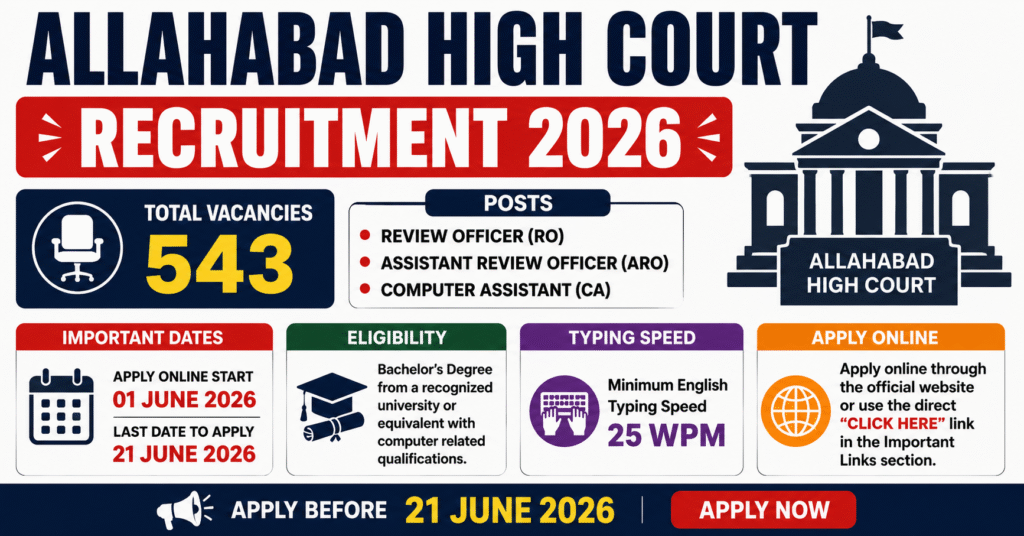 Allahabad High Court RO / ARO / CA Recruitment 2026 online form for 543 posts