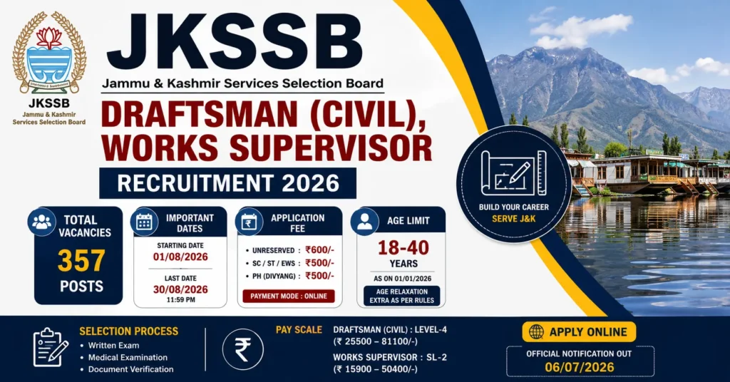 JKSSB Draftsman (Civil) and Works Supervisor Recruitment 2026 featured image showing 357 vacancies, important dates, eligibility, and salary details.
