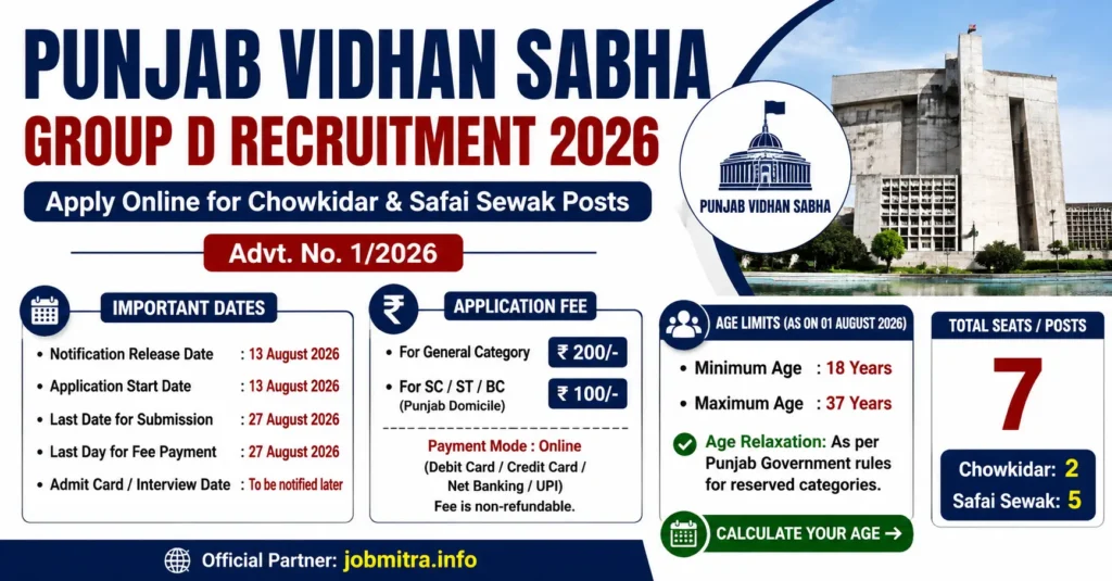 Punjab Vidhan Sabha Group D Recruitment 2026 for Chowkidar and Safai Sewak Posts